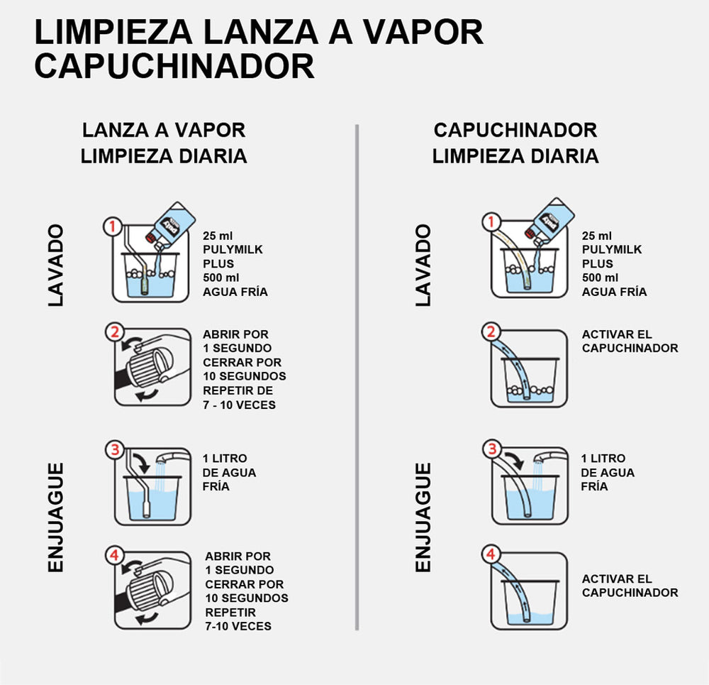 
                  
                    Cargar imagen en el visor de la galería, PULY MILK LIMPIEZA LANZA A VAPOR
                  
                